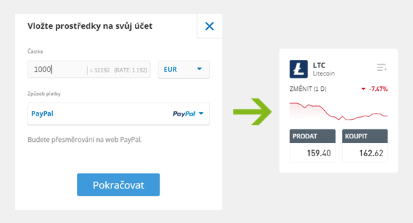 Kúpiť Litecoin cez PayPal